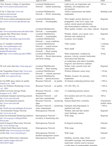 Table 1 (continued)