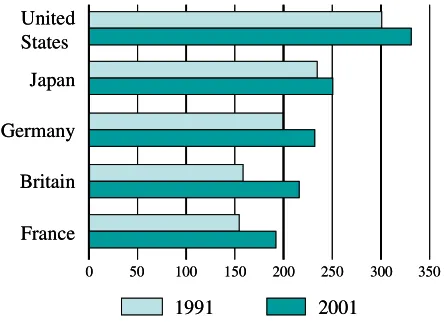 Figure 1: Paper consumption per head, Kg year-1 