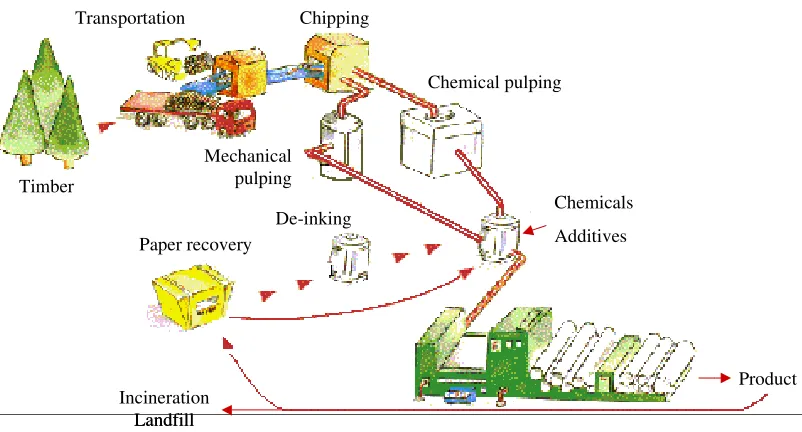 Figure 2: The paper lifecycle  