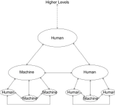 Figure 1: Envisaged human-machine command structure