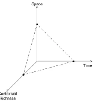 Figure 2: Information value metrics
