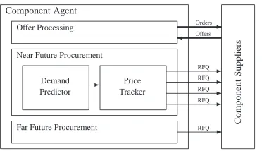 Figure 2: Overview of the component agent.