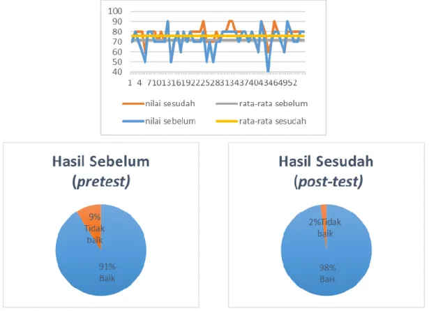 Figure 1: Diagram of students’ knowledge about flood disaster mitigation 