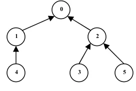Figure 4: Tree of document versions in the repository 