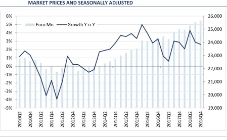 TABLE 4 GROWTH IN SELECT RETAIL SALES (VOLUME) ITEMS (Q4 2018) 