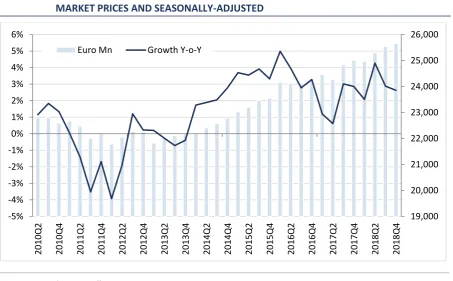 FIGURE 26  QUARTERLY PERSONAL CONSUMPTION ON GOODS AND SERVICES – CONSTANT 