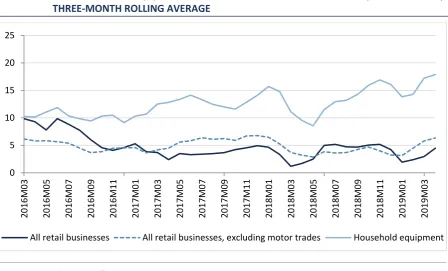 FIGURE 28 CONSUMER SENTIMENT INDICATORS – IRELAND, UK AND REST OF EU 