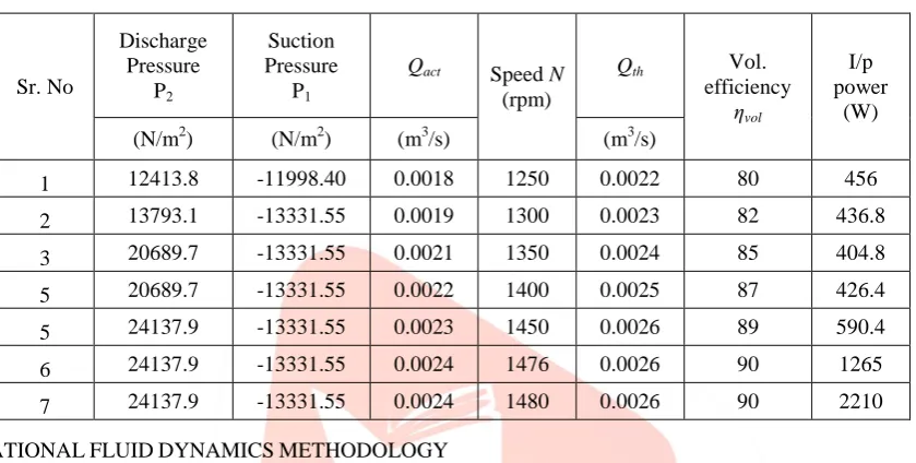 Table 1 RESULT OF EXPERIMENT 