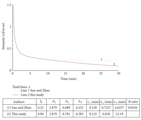 Figure 4: Example 1 with modified data from [7].
