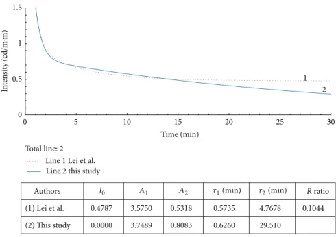 Figure 8: Example 5 with modified data from [10].