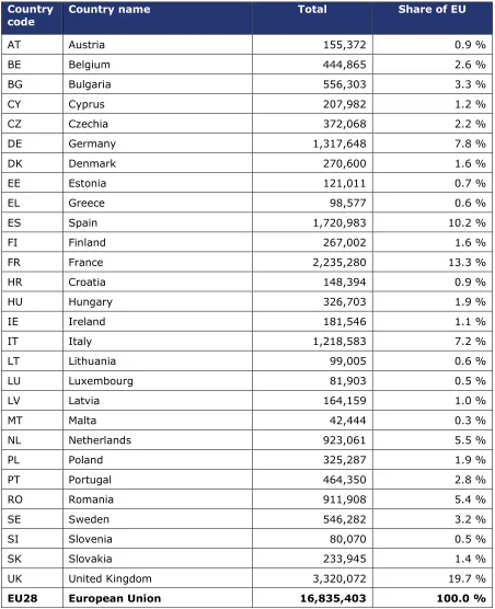 Table 4.1 Total number of limited liability companies across Member States as of 31 December 2016 