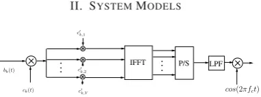 Fig. 1.Transmitter schematic of MC DS-CDMA using both time-domain andfrequency-domain spreading