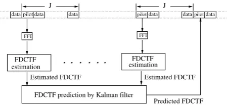 Fig. 2.Illustration of long range prediction for narrowband systems.