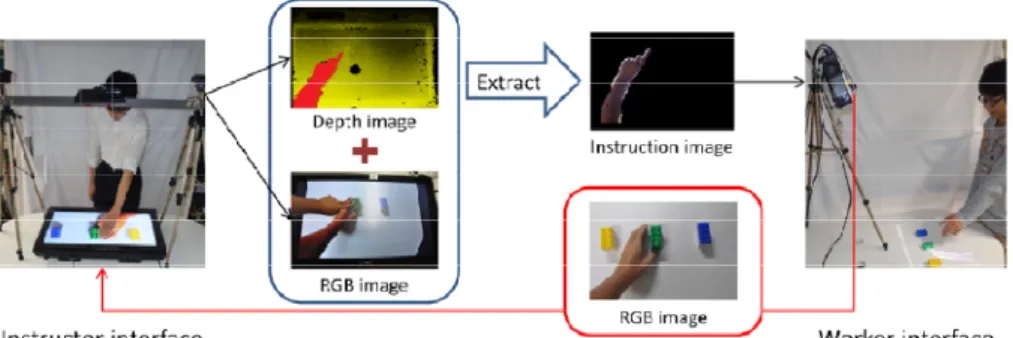 Fig. 1. Procedure of this system 