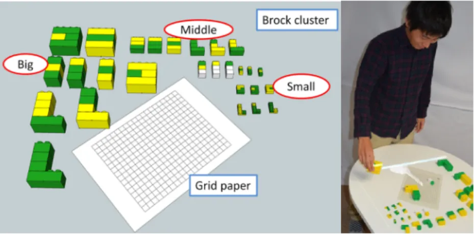 Fig. 4. The brock clusters in the worker environment and appearance of the worker experiment 
