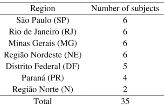 Table 1. Division of subjects per region. 