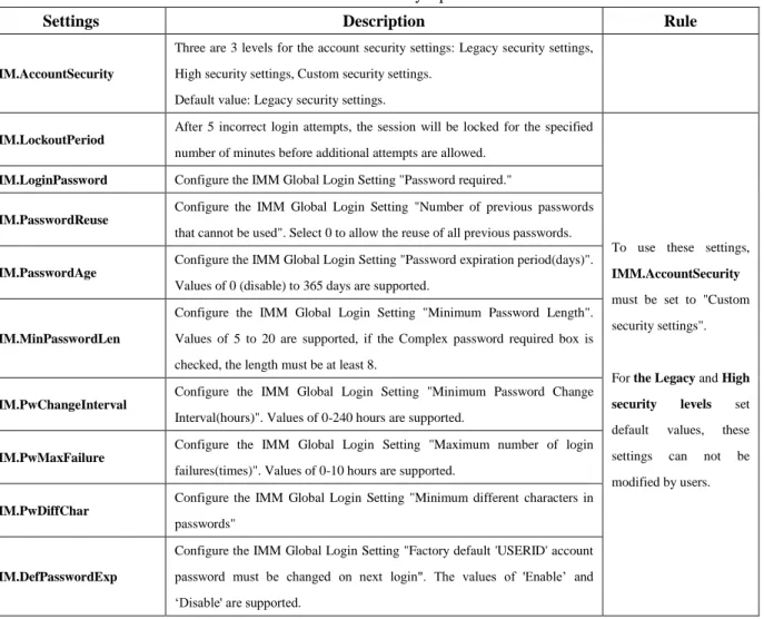 Table 3 Account Security Options 