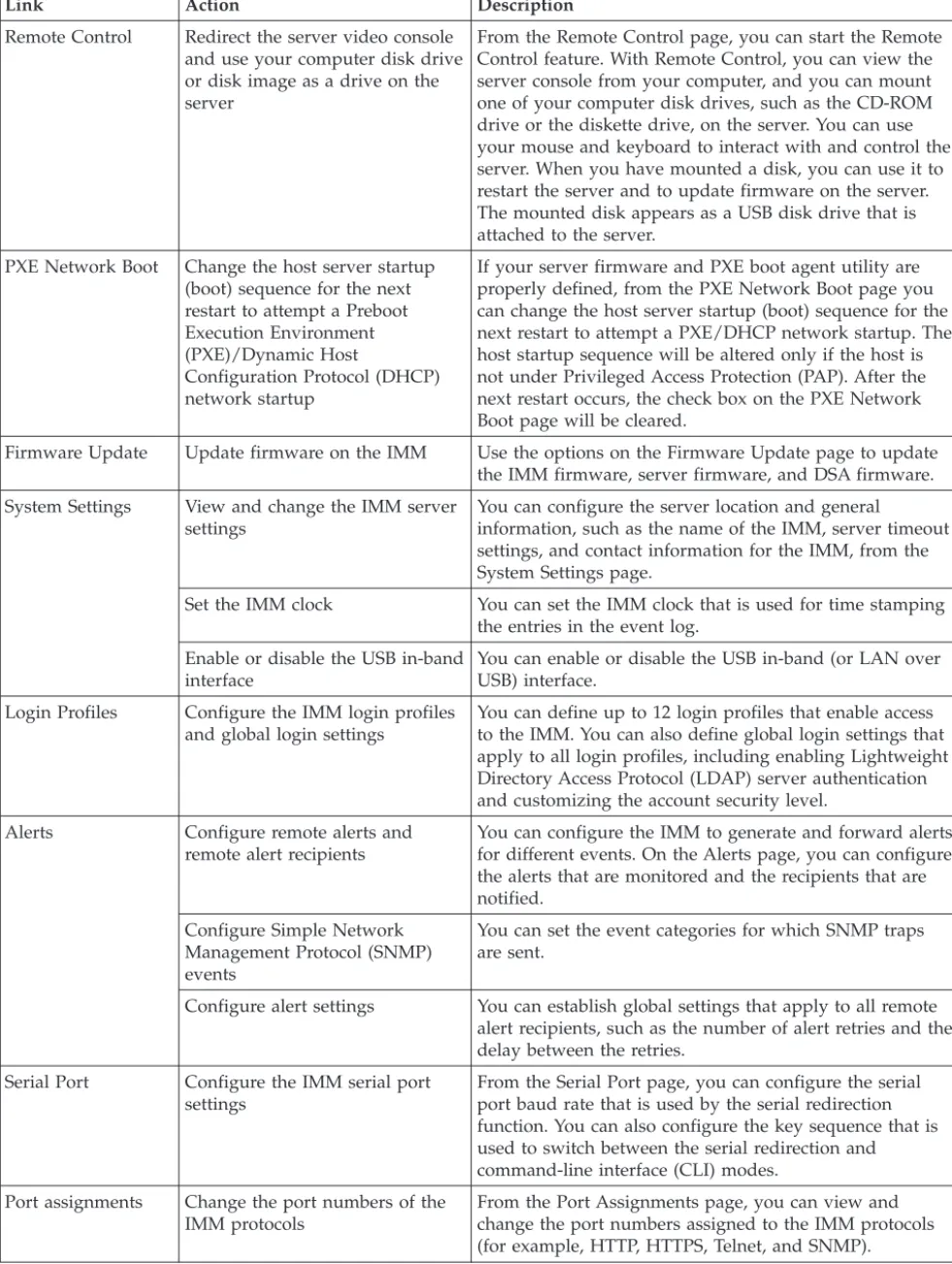Table 2. IMM actions (continued)