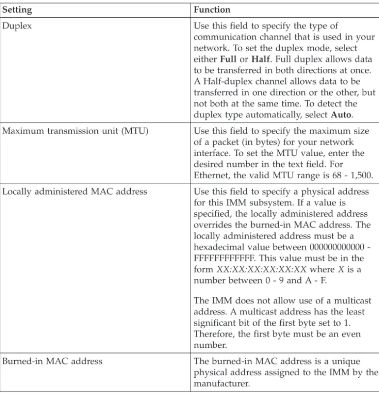 Table 4. Settings on the Advanced Ethernet Setup page (continued)
