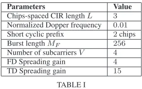 TABLE I-Fig. 2.