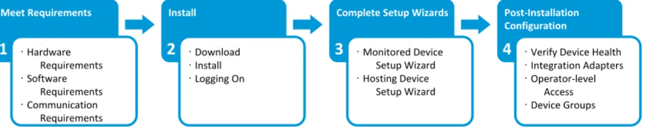 Table 1.1 Insight RS 5.x functionality not available in Insight RS 7.4