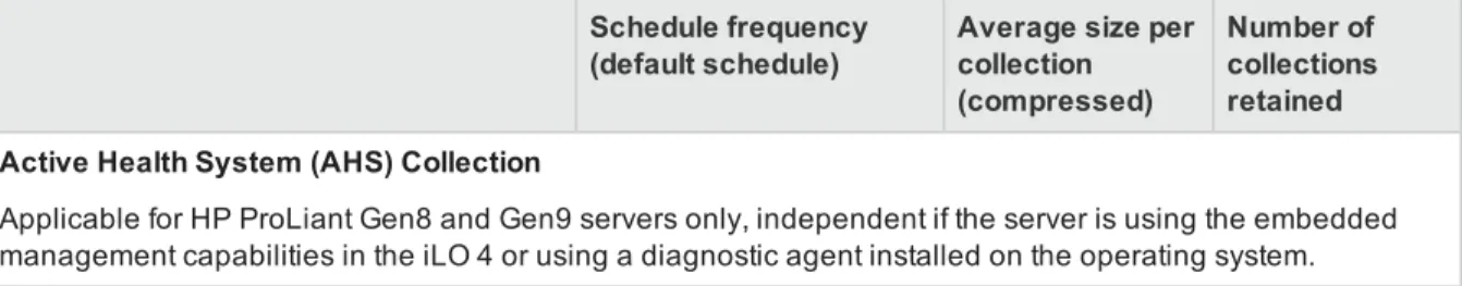 Table 1.3 Collection types and disk space requirements