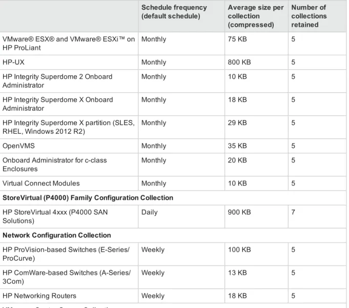 Table 1.3 Collection types and disk space requirements, continued