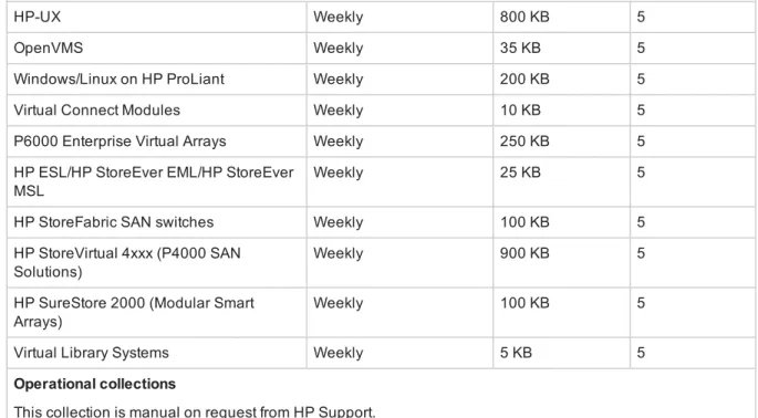 Table 1.3 Collection types and disk space requirements, continued