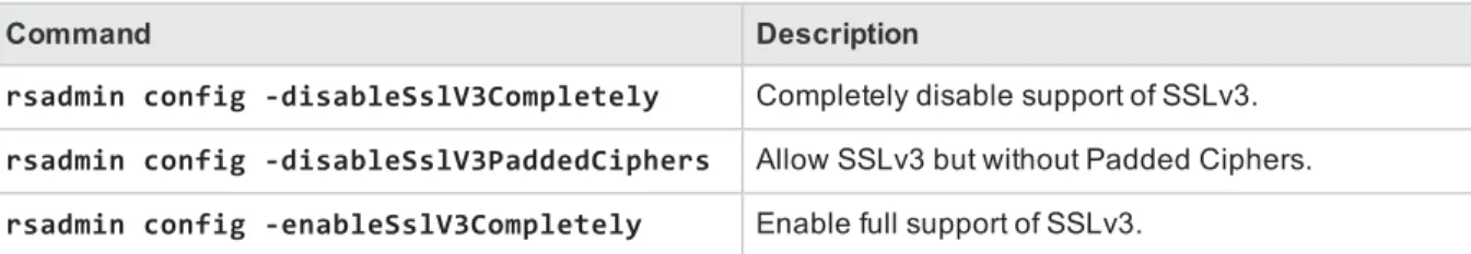 Table 4.1 SSLv3 rsadmin commands