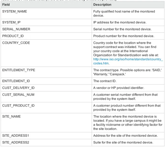 Table A.1 CSV file data fields (in the order in which they should be provided)