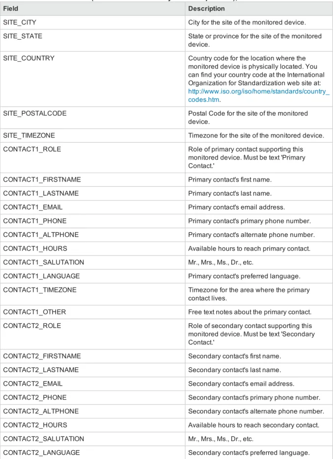 Table A.1 CSV file data fields (in the order in which they should be provided), continued