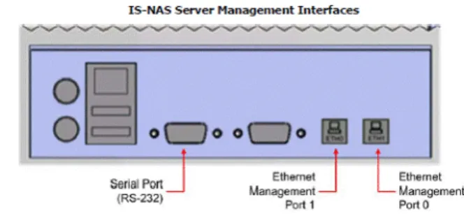 Figure 1-10 Ethernet Connections on the IS-NAS Server