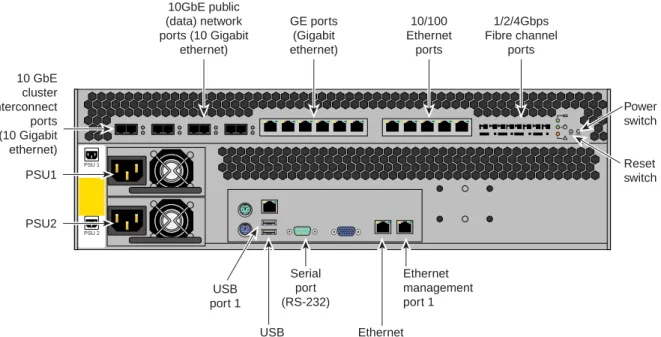Figure 1-2 shows the rear panel components of an IS-NAS server.