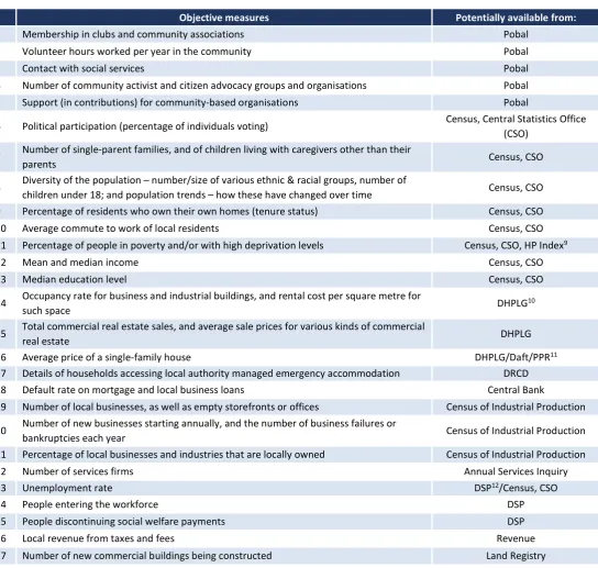 TABLE 2.2  