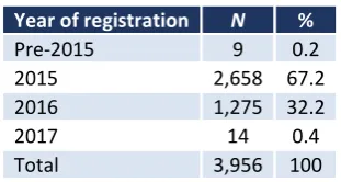 TABLE A1.1 