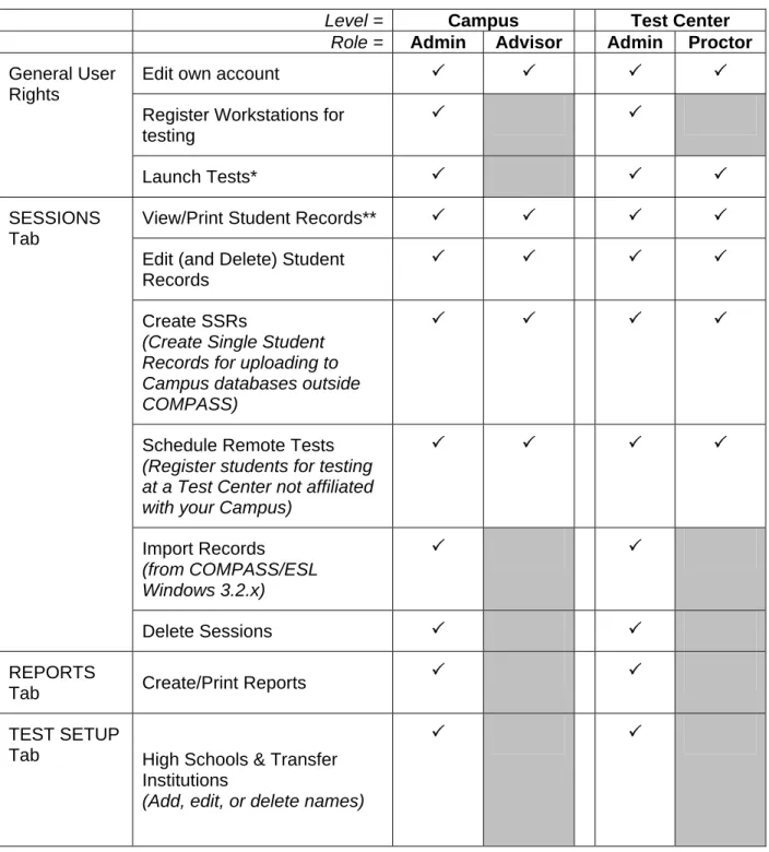 Tab  High Schools &amp; Transfer  Institutions  