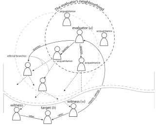 Fig. 3 Referral process