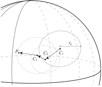 Fig. 4 The spherical world and an example referral chain from consumer C1 (through C2 and C3) to providerP via acquaintances
