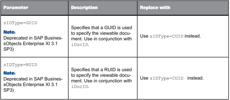 Table 1-5: Deprecated Parameters