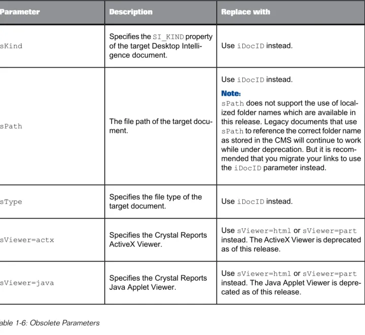Table 1-6: Obsolete Parameters