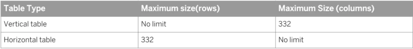Table Type Maximum size(rows) Maximum Size (columns)