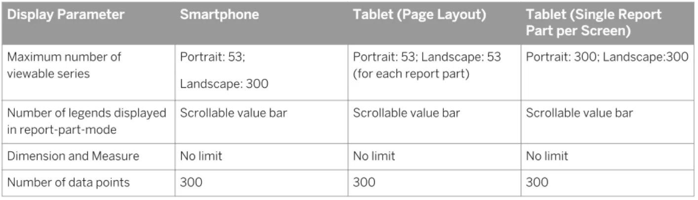Table Type Maximum size(rows) Maximum Size (columns)