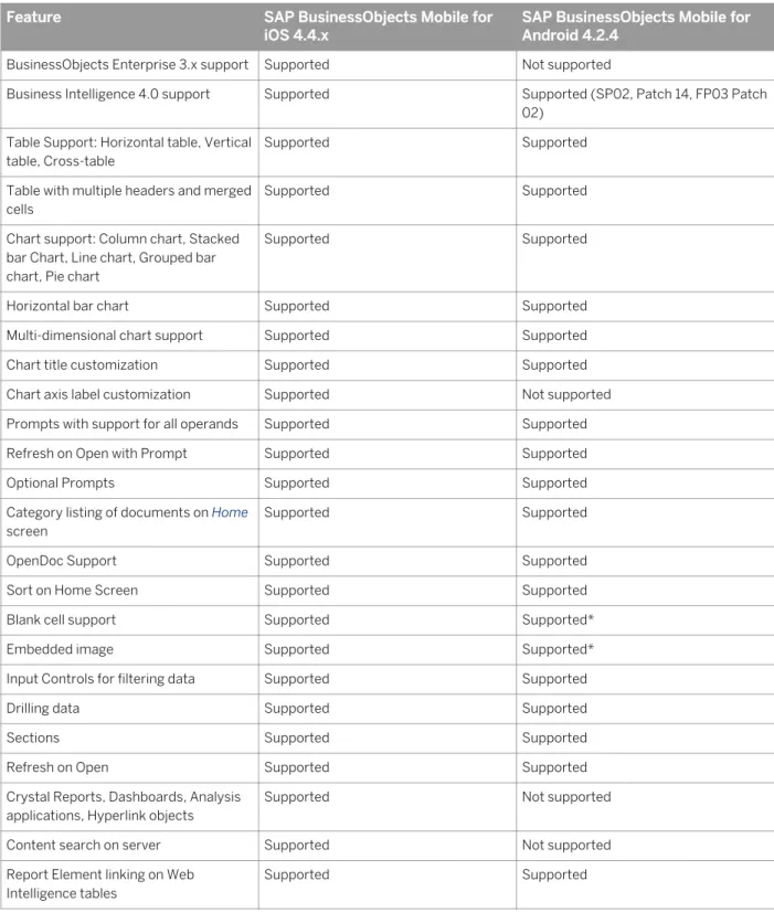 Table Support: Horizontal table, Vertical  table, Cross-table