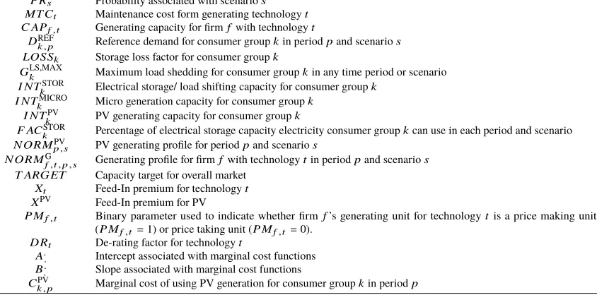 Table 3: Parameters.