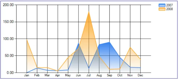 Figure 38: Trend Chart Example