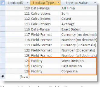 Figure 11:  Lookup Table Example 