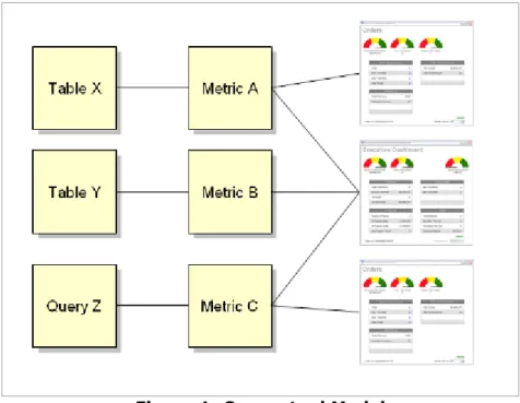Figure 1: Conceptual Model 