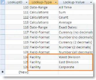 Figure 3:  Lookup Table Example 