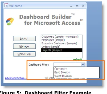 Figure 4:  Dashboard Administration Screen 