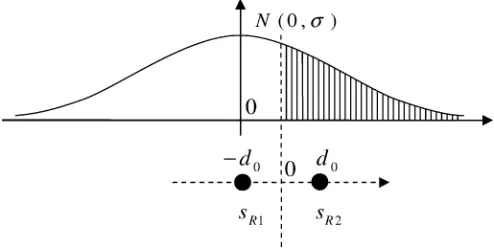 Fig. 4.Illustration of the 1-D transition probability p(ij )m t for 4QAM.